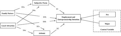 Influencing Factors of University Relocation on College Students’ Intention to Engage in Local Entrepreneurship and Employment